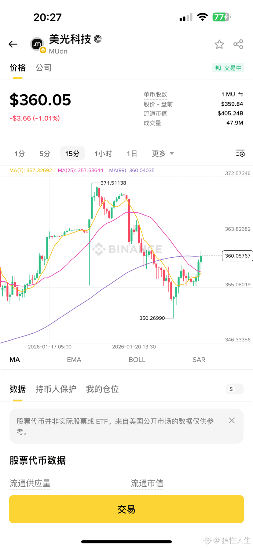 Профиль 狼性人生| Binance Square
