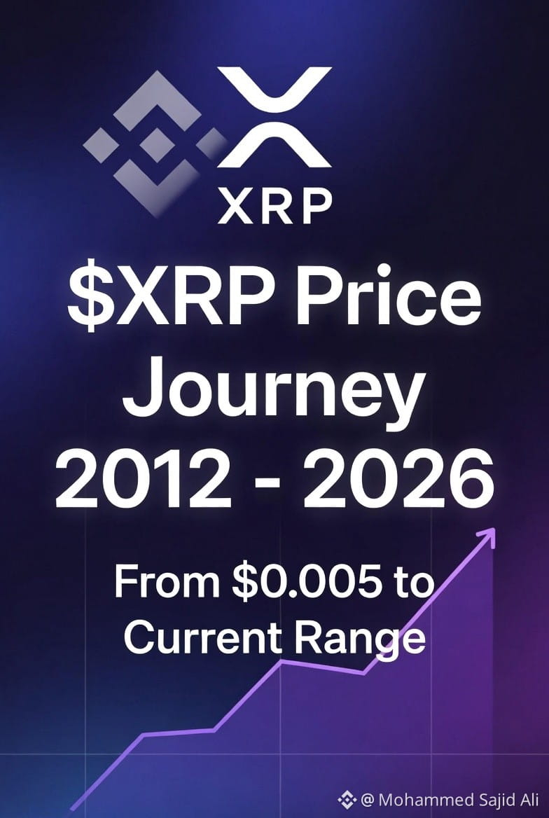 😱 XRP Price History (2012 to 2026) – The Full Journey $XRP