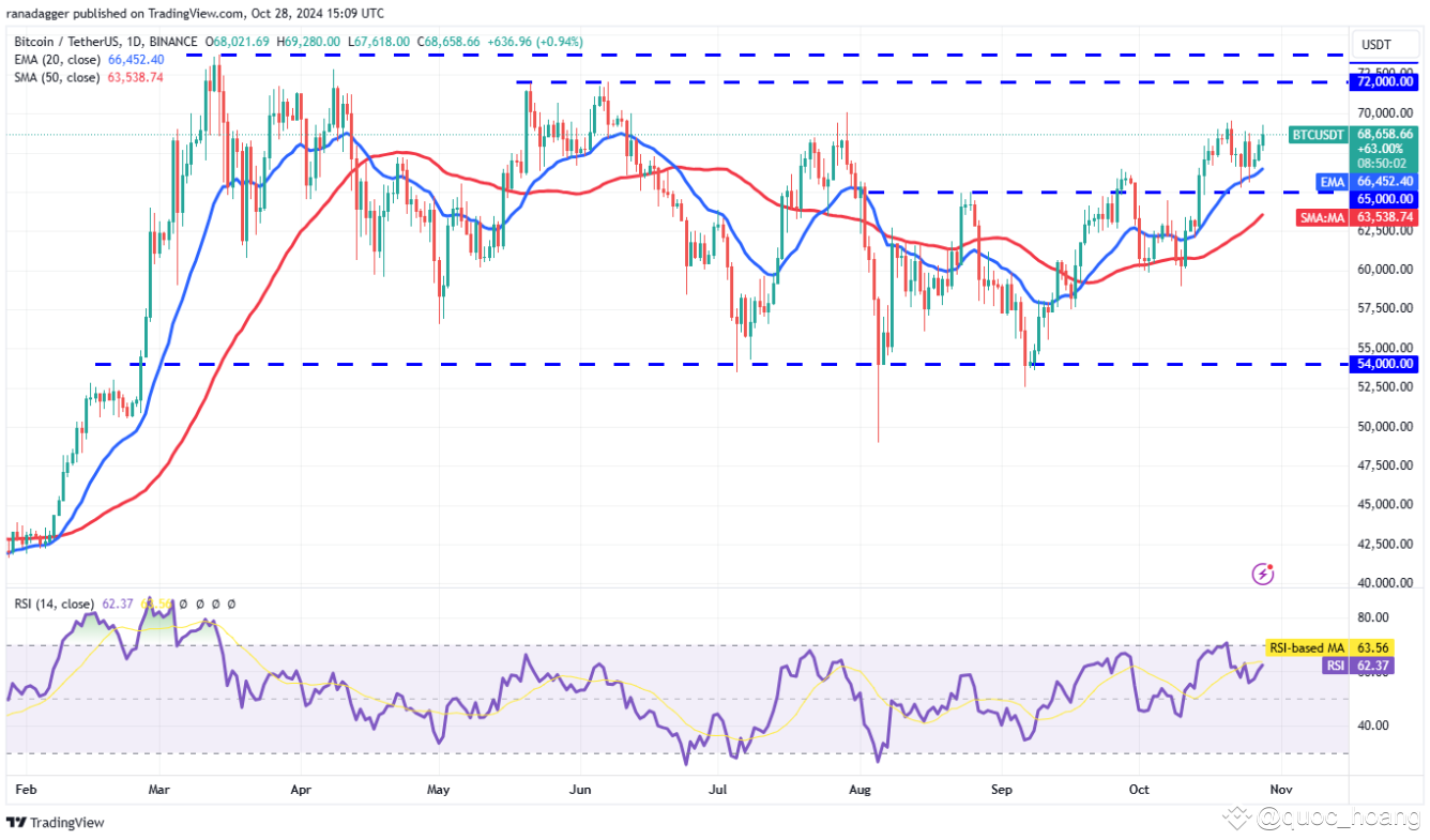 ngay-29-10-phan-tich