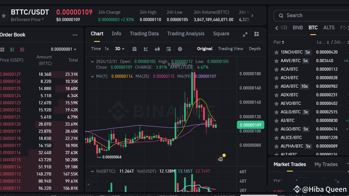 🚀 BTTC/USDT: +4.76% Surge - Ready for Bigger Gains!