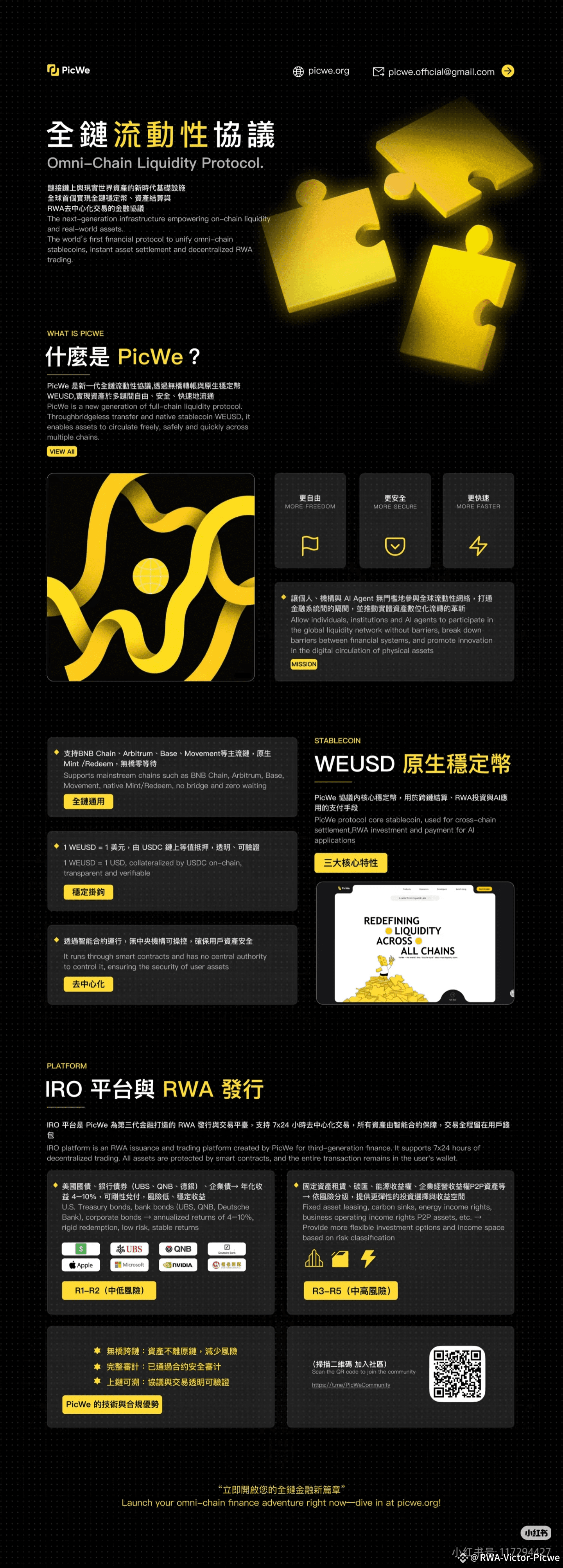 Latest #picwe News, Opinions and Feed Today | Binance Square