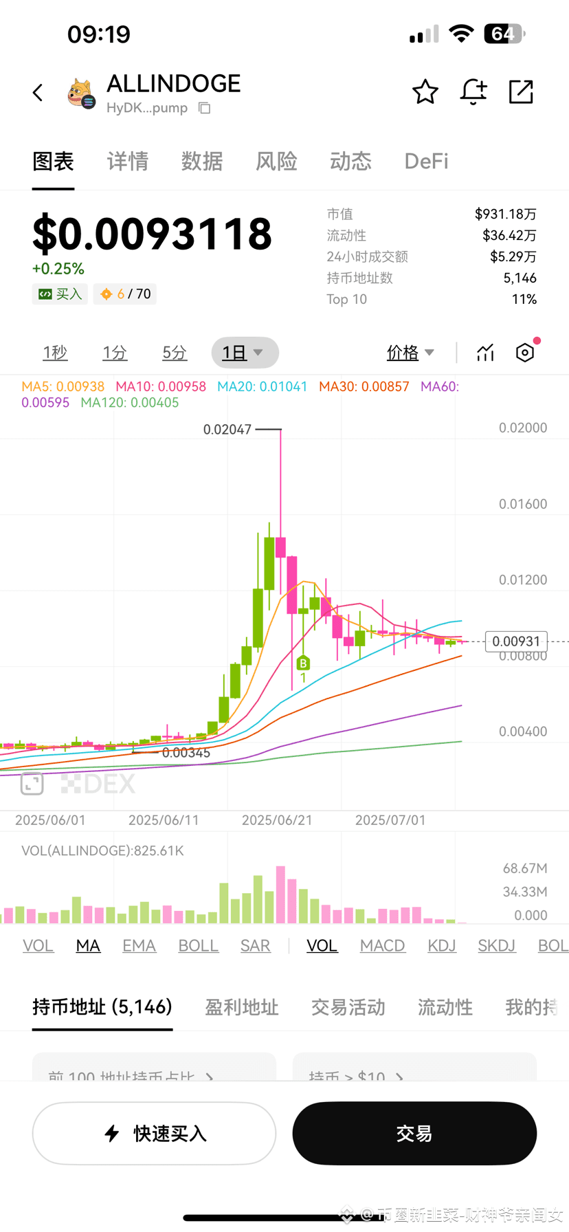 Allindoge All coins in the square are crashing, only the | 币圈新韭菜-财神爷亲闺女on  Binance Square
