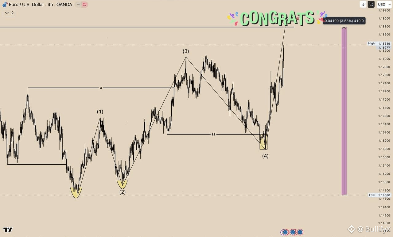 Euro Price Today | EUR to USD Live Price, Market Cap & Chart