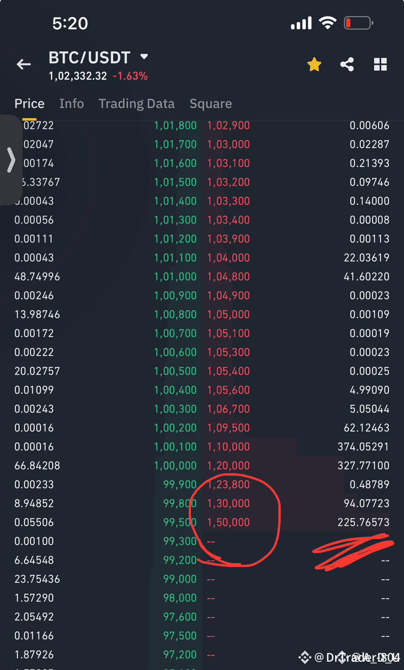 Final I will Trade | DrTrader-804 on Binance Square