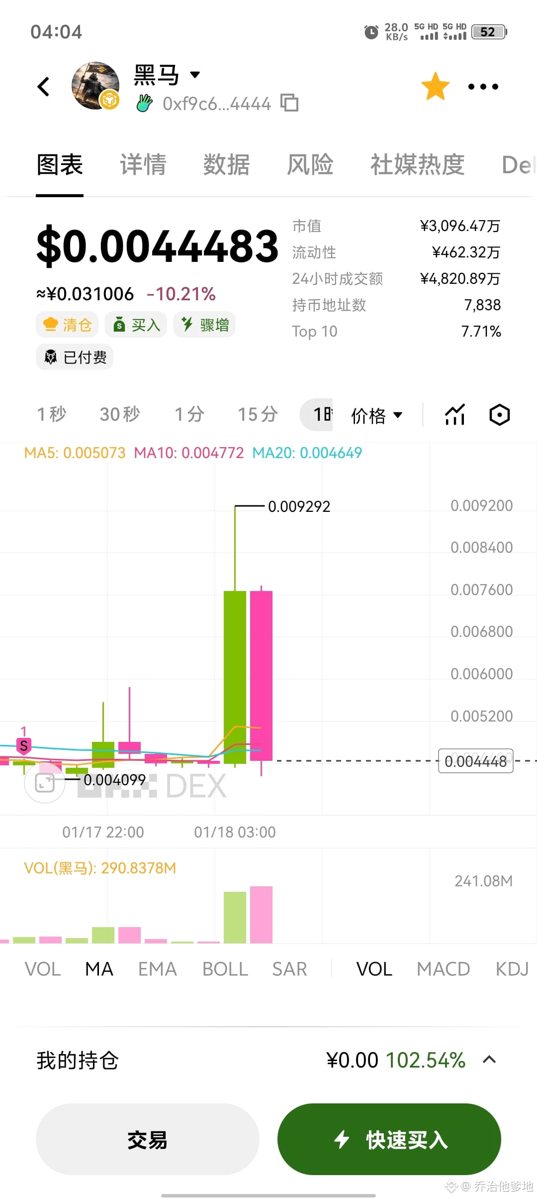 黑马这币一点玩不了，广场发的人都很少，庄家搁这儿耍猴呢| 乔治他爹地na Binance Square