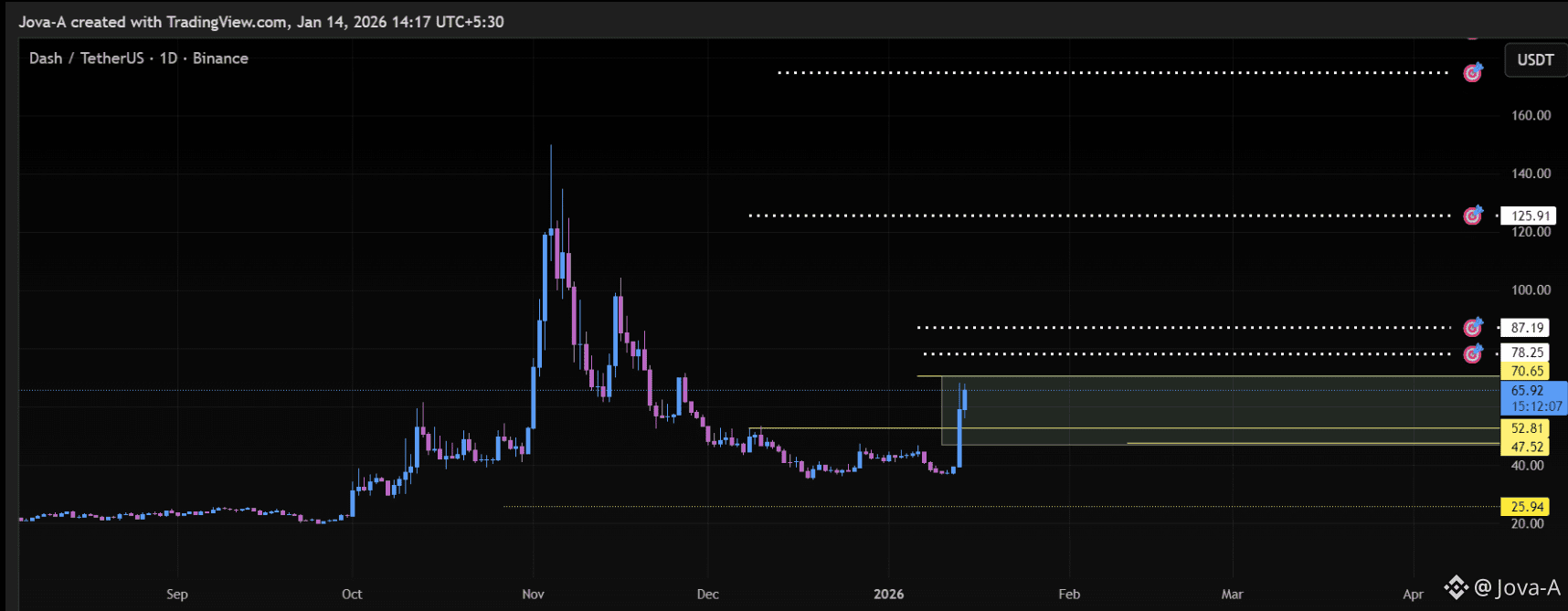 Latest #loopring News, Opinions and Feed Today | Binance Square