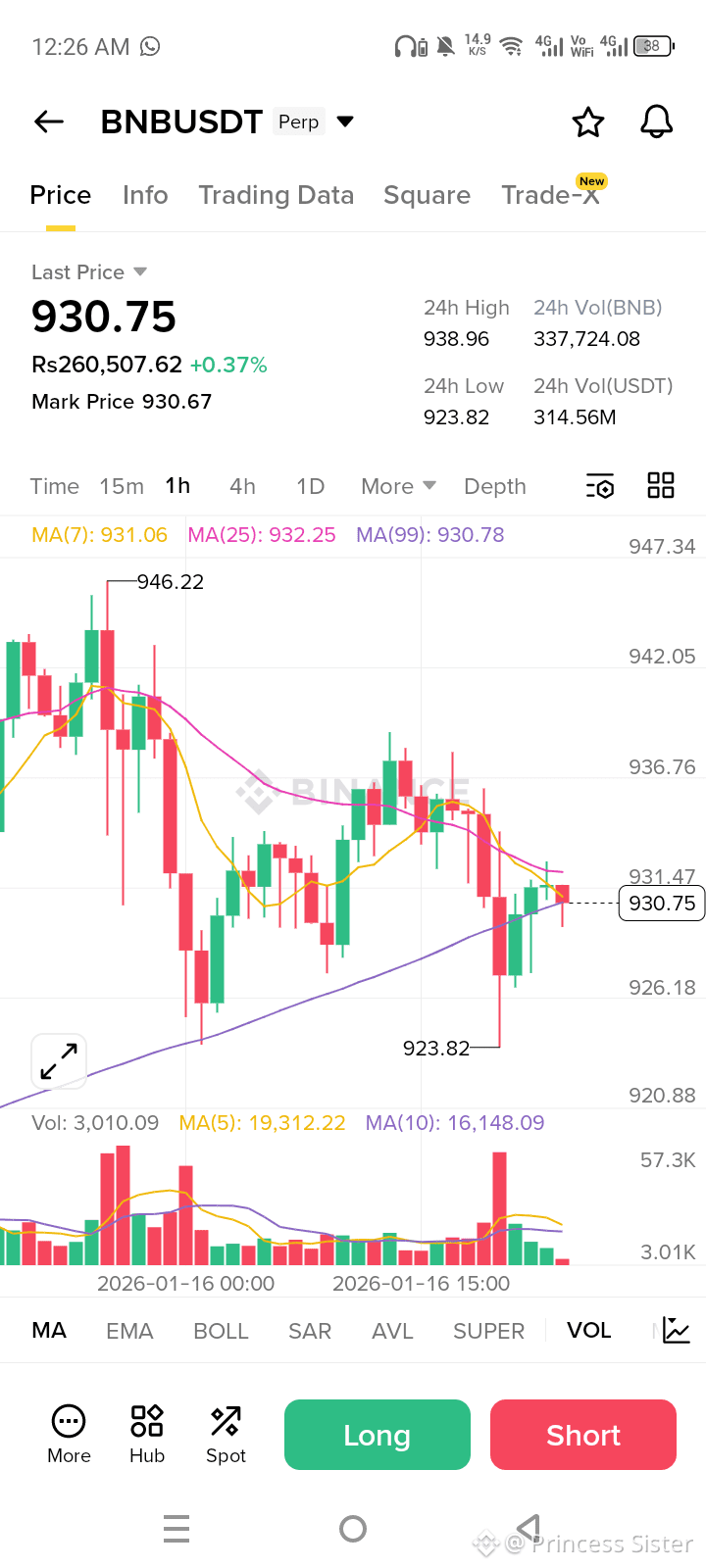 Latest #bnbprice News, Opinions and Feed Today | Binance Square
