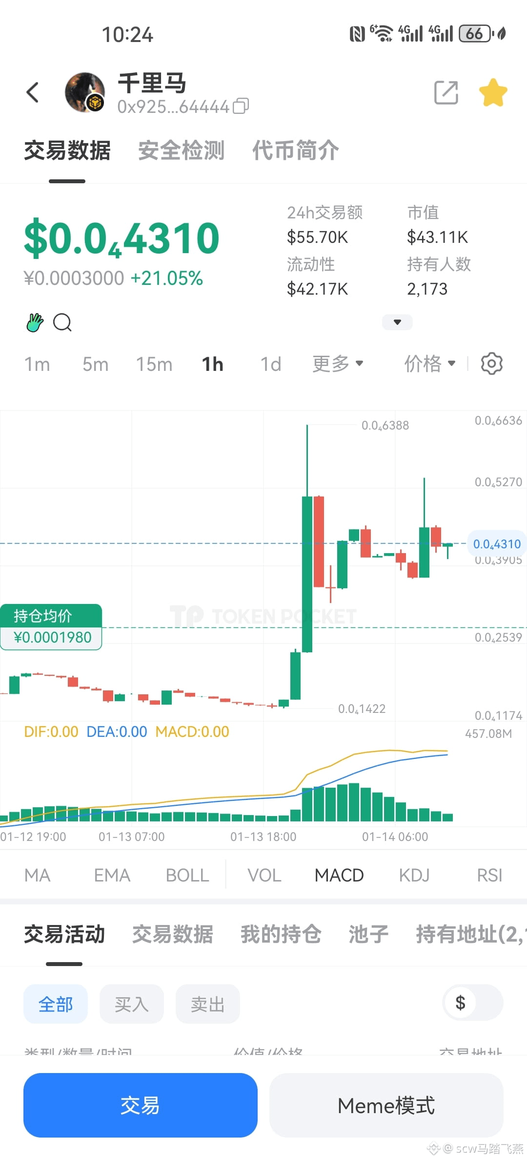 Perfil de scw马踏飞燕 | Binance Square