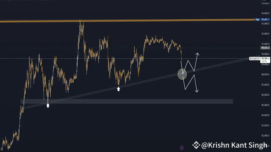 numpy – shishir kant singh Images High Quality Grahic 93 or 87 NEXT MOVE | Krishn Kant Singh on Binance Square