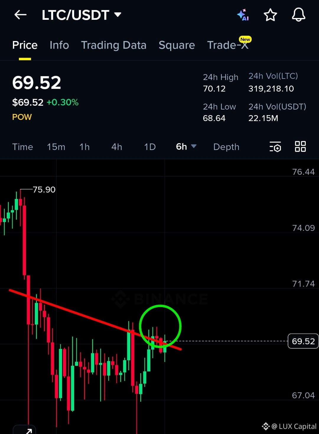 Latest #litecoin News, Opinions and Feed Today | Binance Square