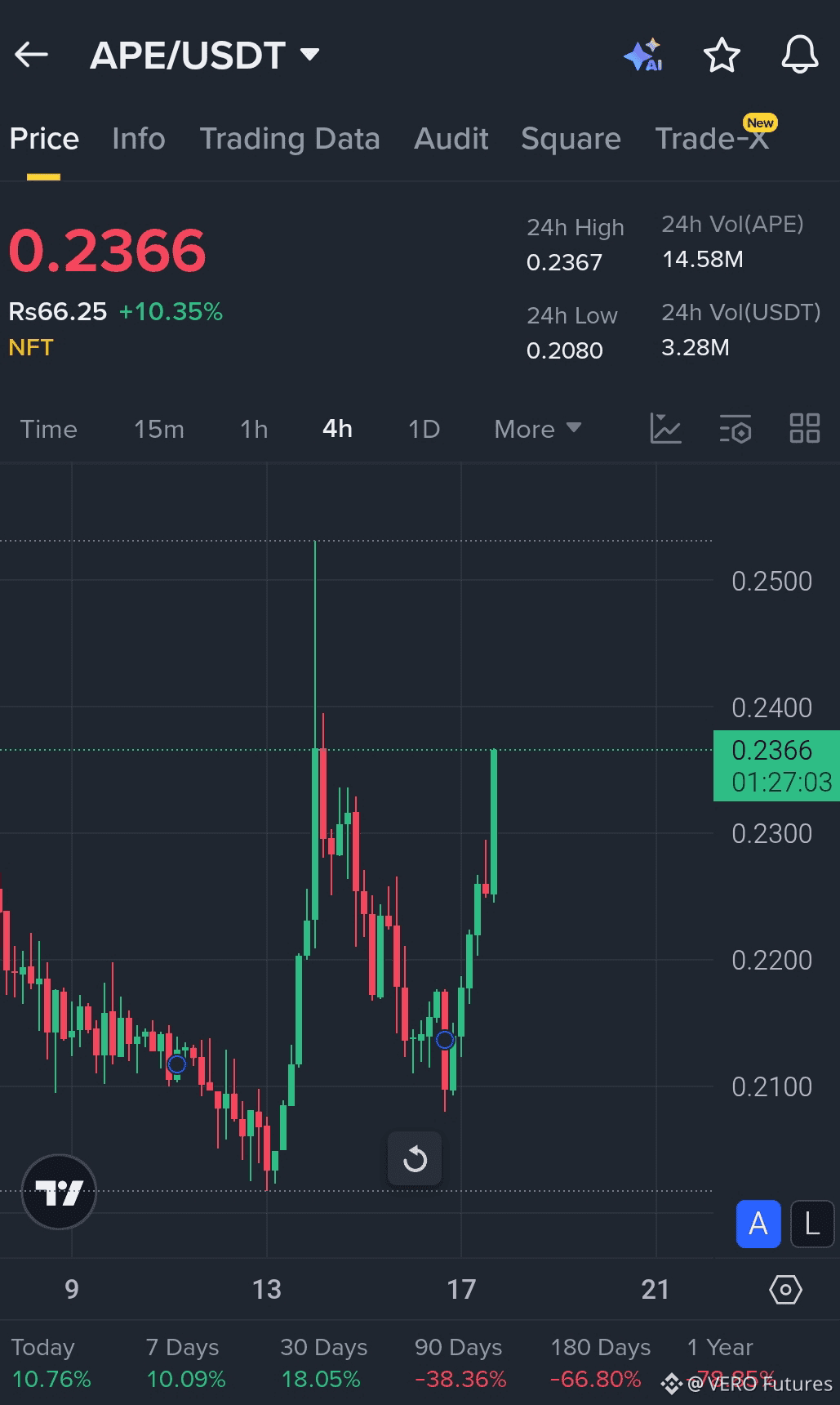 Latest #apecoin News, Opinions and Feed Today | Binance Square