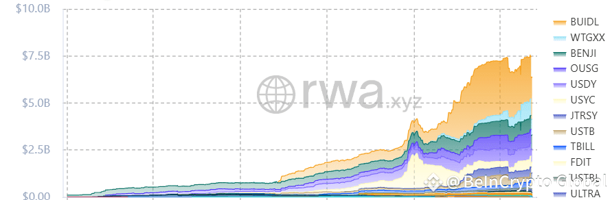 US Tokenized Treasuries.