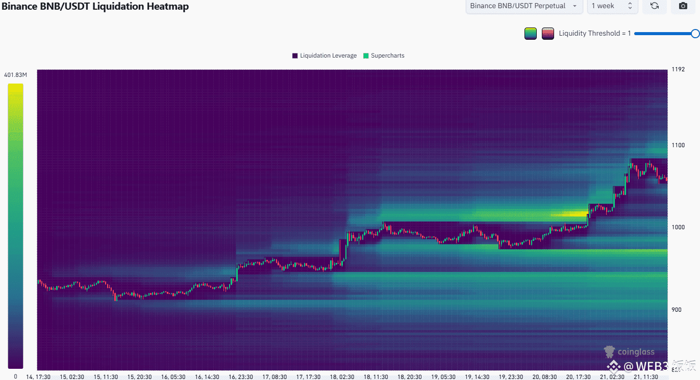 BNB狂飙冲击2000美元大关：比特币火力全开助推暴涨！ | 饭饭又困了pe Binance Square