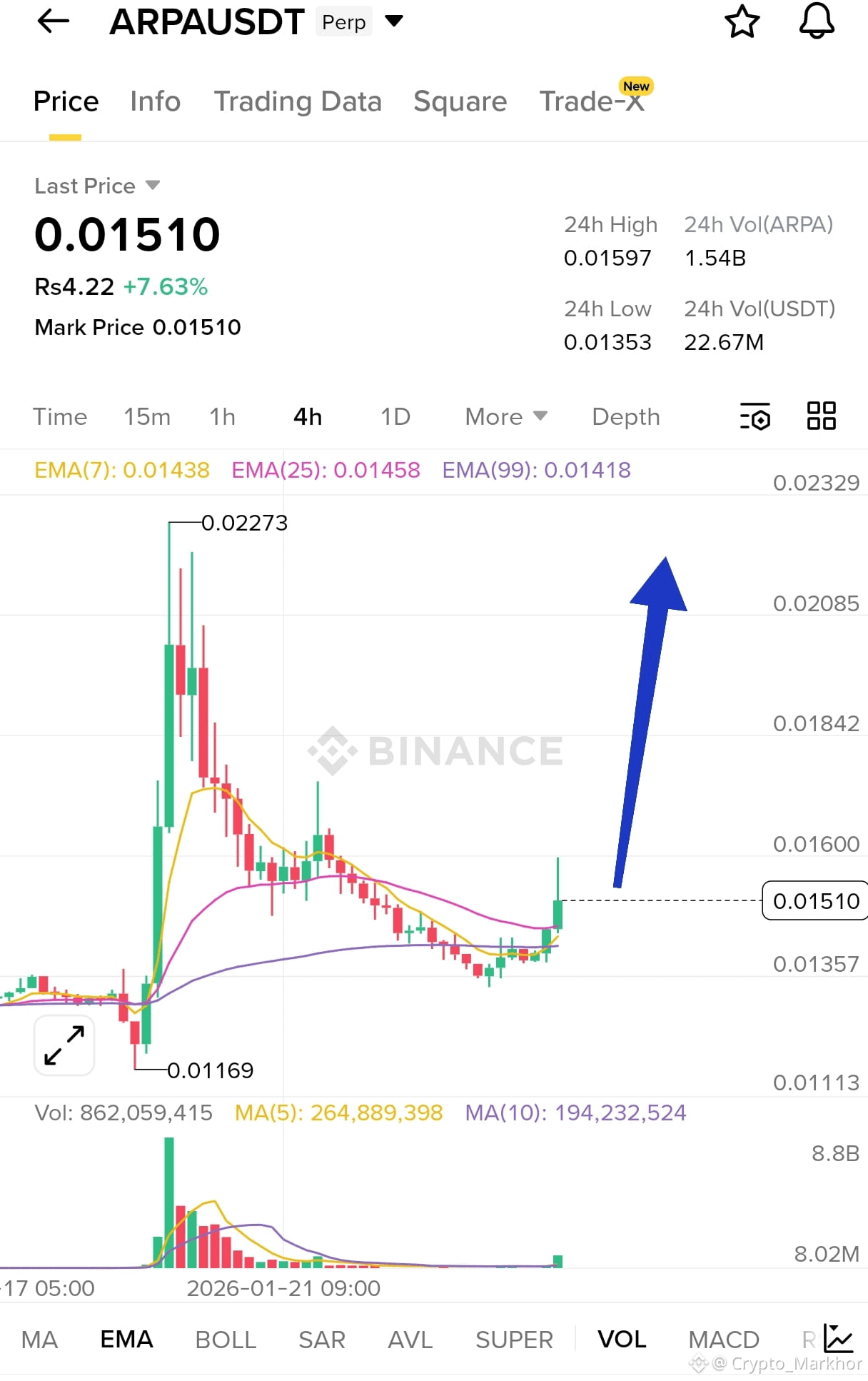 Latest #arpa News, Opinions and Feed Today | Binance Square