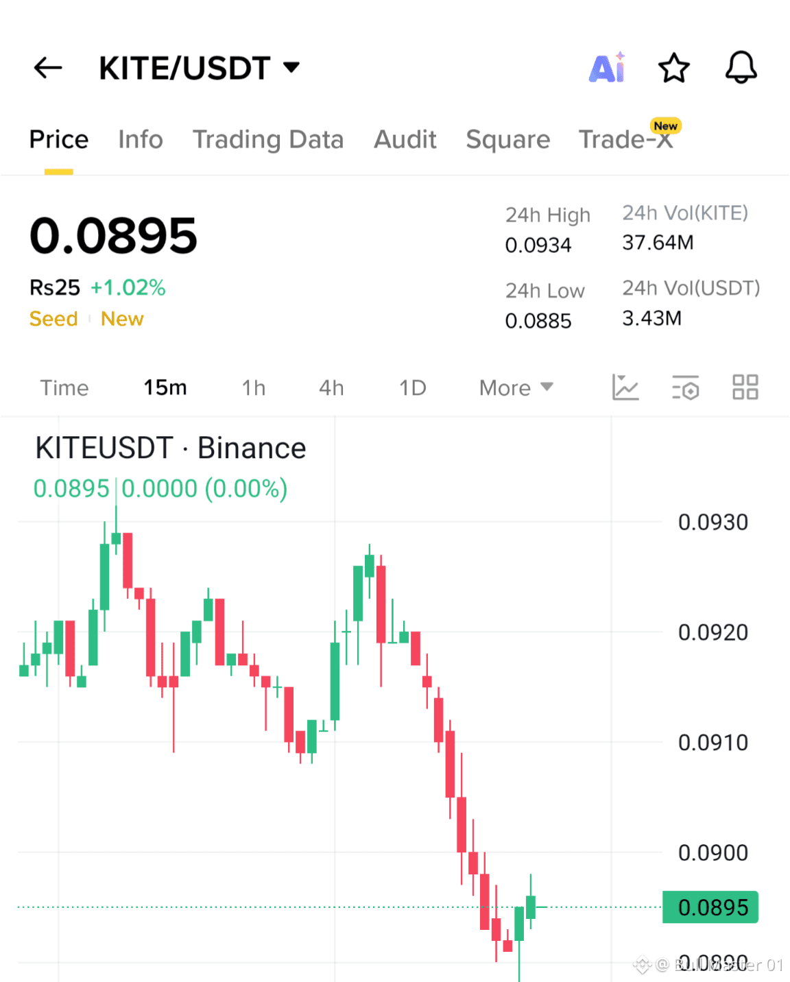KITE Bull Run Confirm...Next Target: $0.10 soon Trade now a | Bull Master  01 on Binance Square