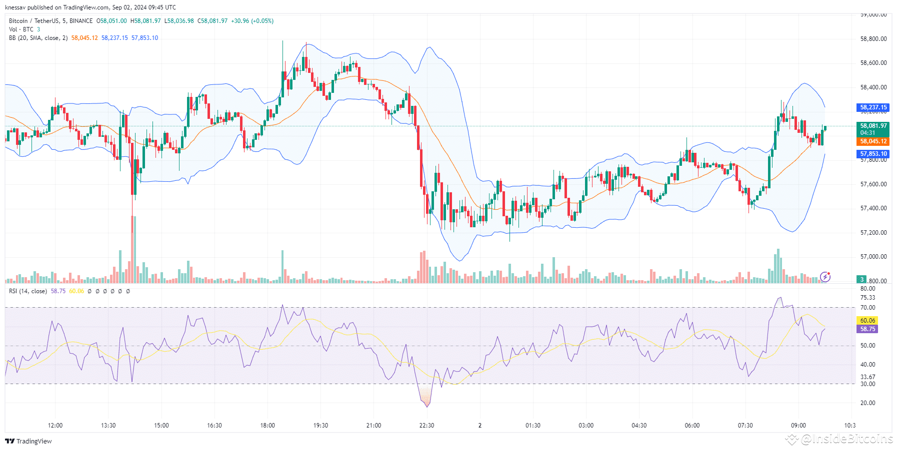 Bitcoin Price Prediction