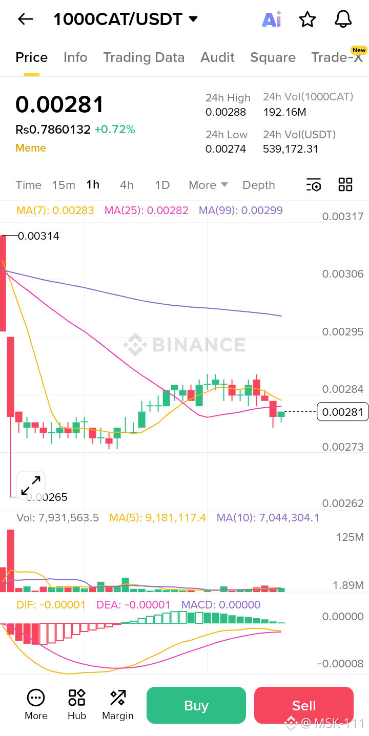 Últimas notícias, opiniões e publicações de hoje de #1000cat | Binance  Square