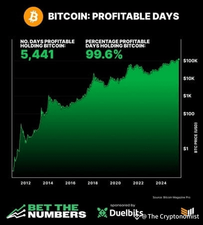 Bitcoin Magazine X post