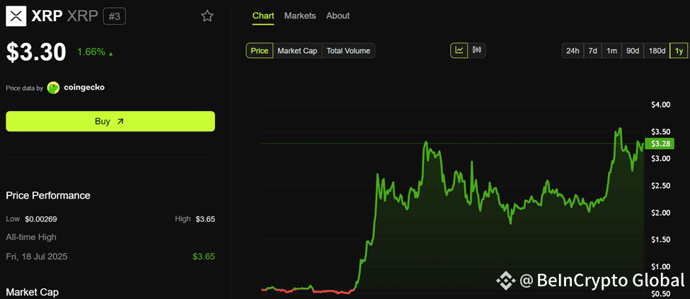 XRP Price Performance