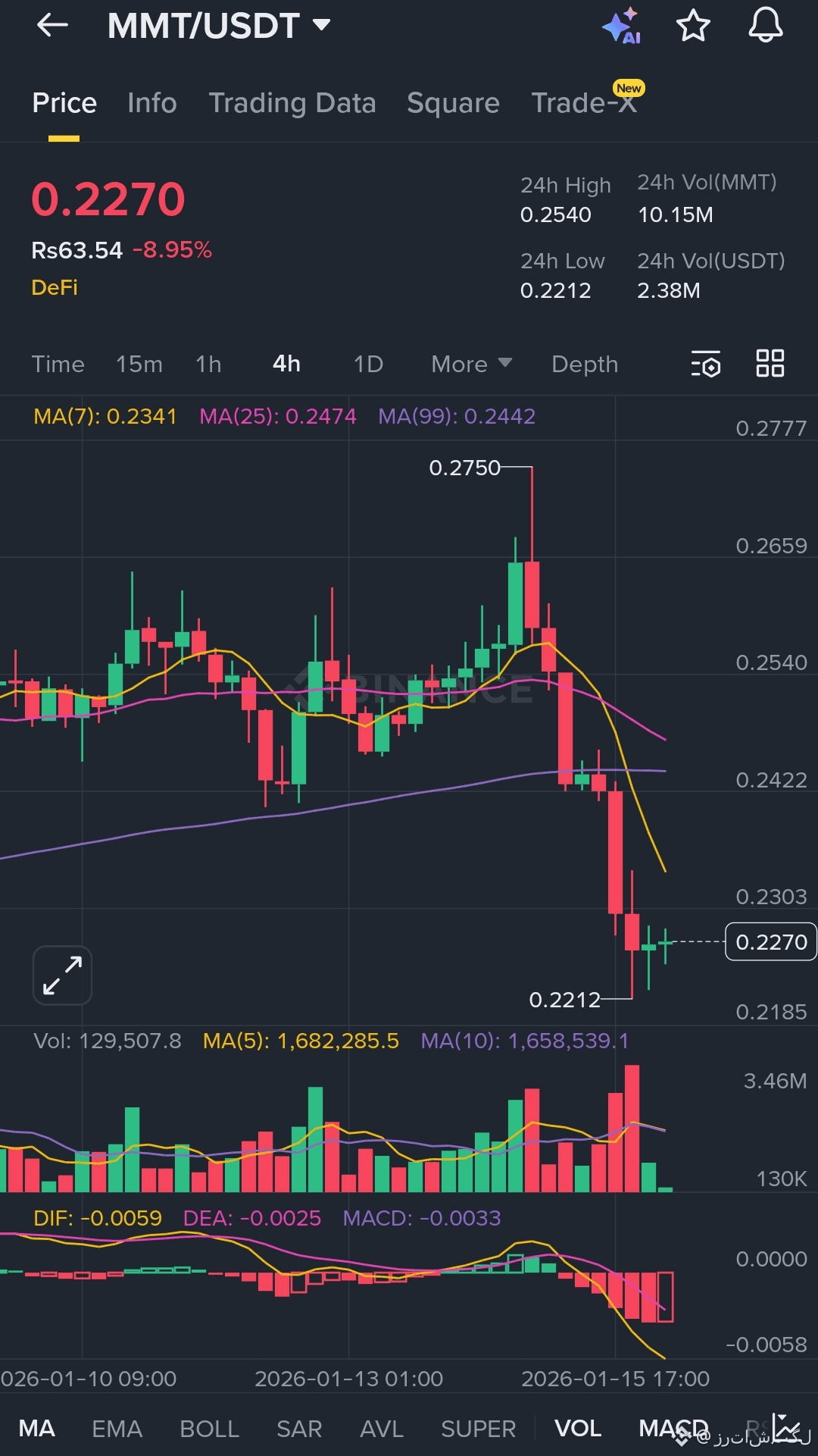 Momentum Price Today | MMT to USD Live Price, Market Cap & Chart