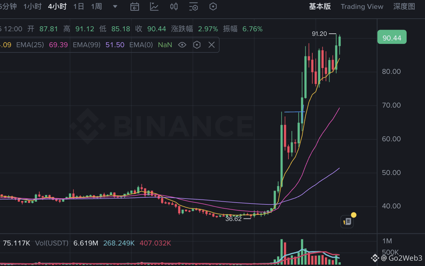 Web3的空投研究（撸空投必看）6年空投经验总结| Go2Web3发布于币安广场
