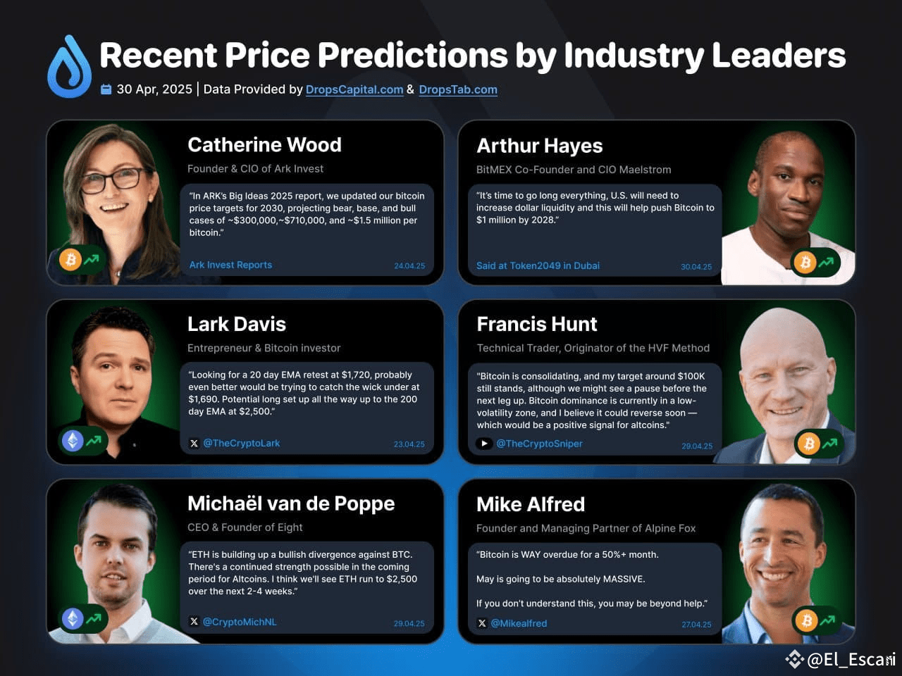 🔥 Top 10 Người nắm giữ Bitcoin lớn nhất: Ai kiểm soát nhiều BTC nhất? |  El_Escari trên Binance Square