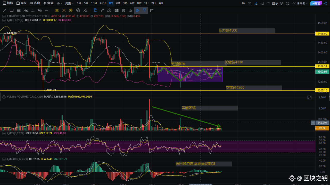 ETH is consolidating today, waiting for a signal of change — September ...