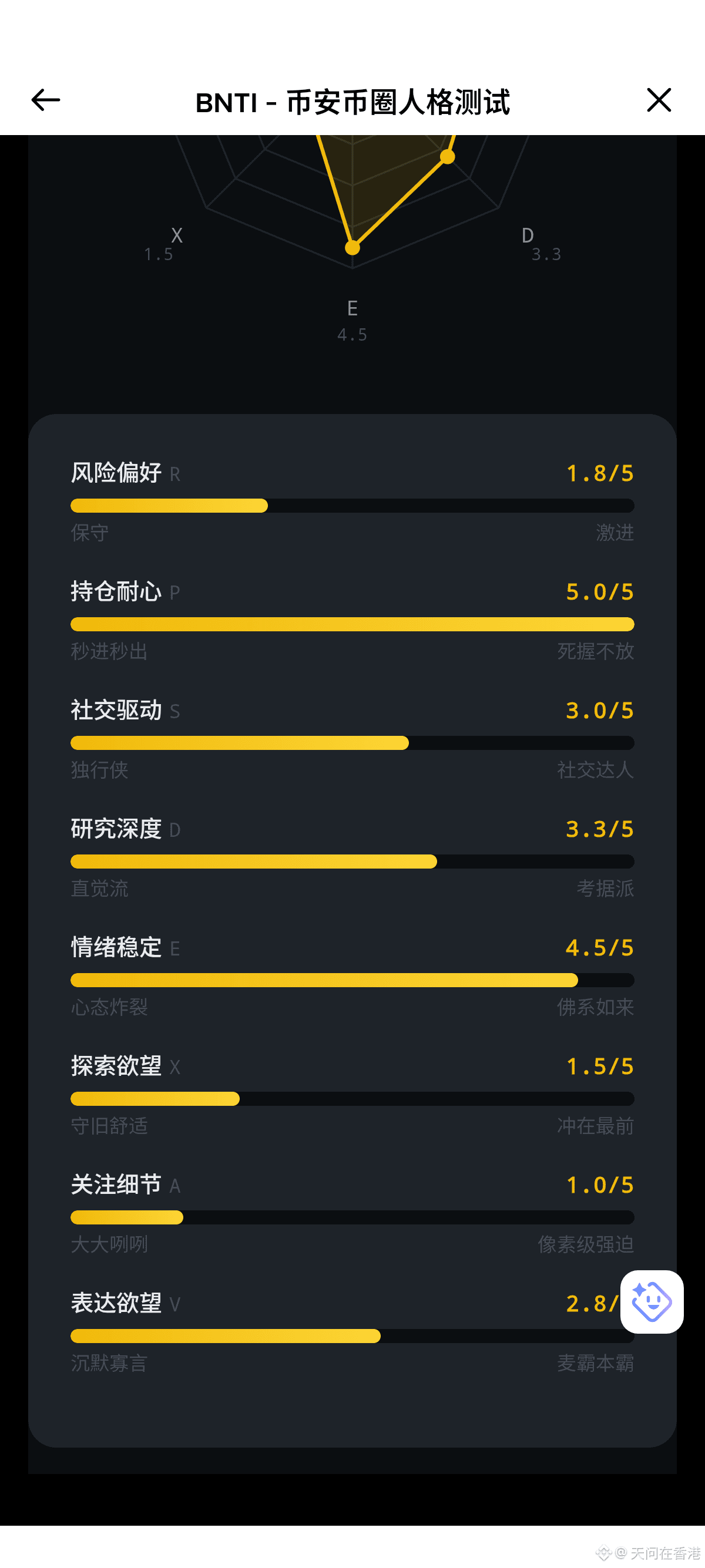 #测测你的BNTI 还是蛮准的 | 天问在香港 － Binance Square