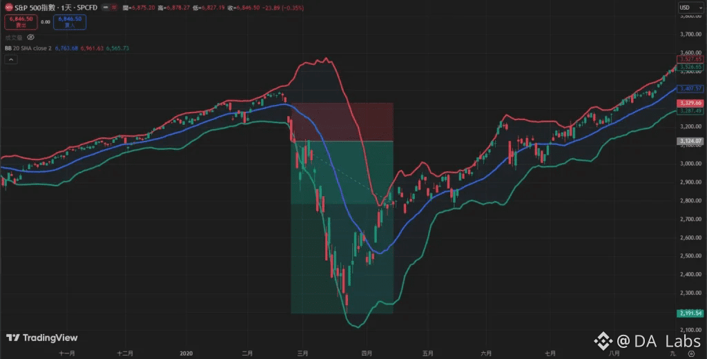 布林通道擴散Setup