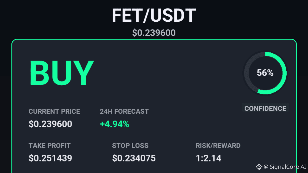 Profil de SignalCore AI | Binance Square