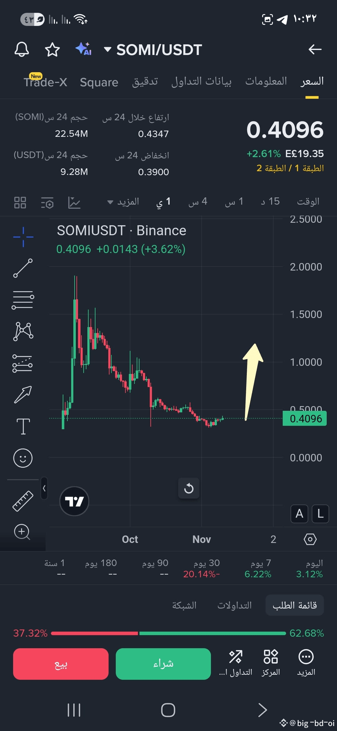 SOMI La compra ahora es una gran oportunidad desde el fond | bomb crypto en  Binance Square
