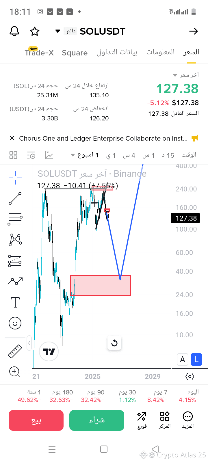 A moeda Solana no mercado em baixa, vamos ver a moeda em áre | Crypto Atlas  25 no Binance Square