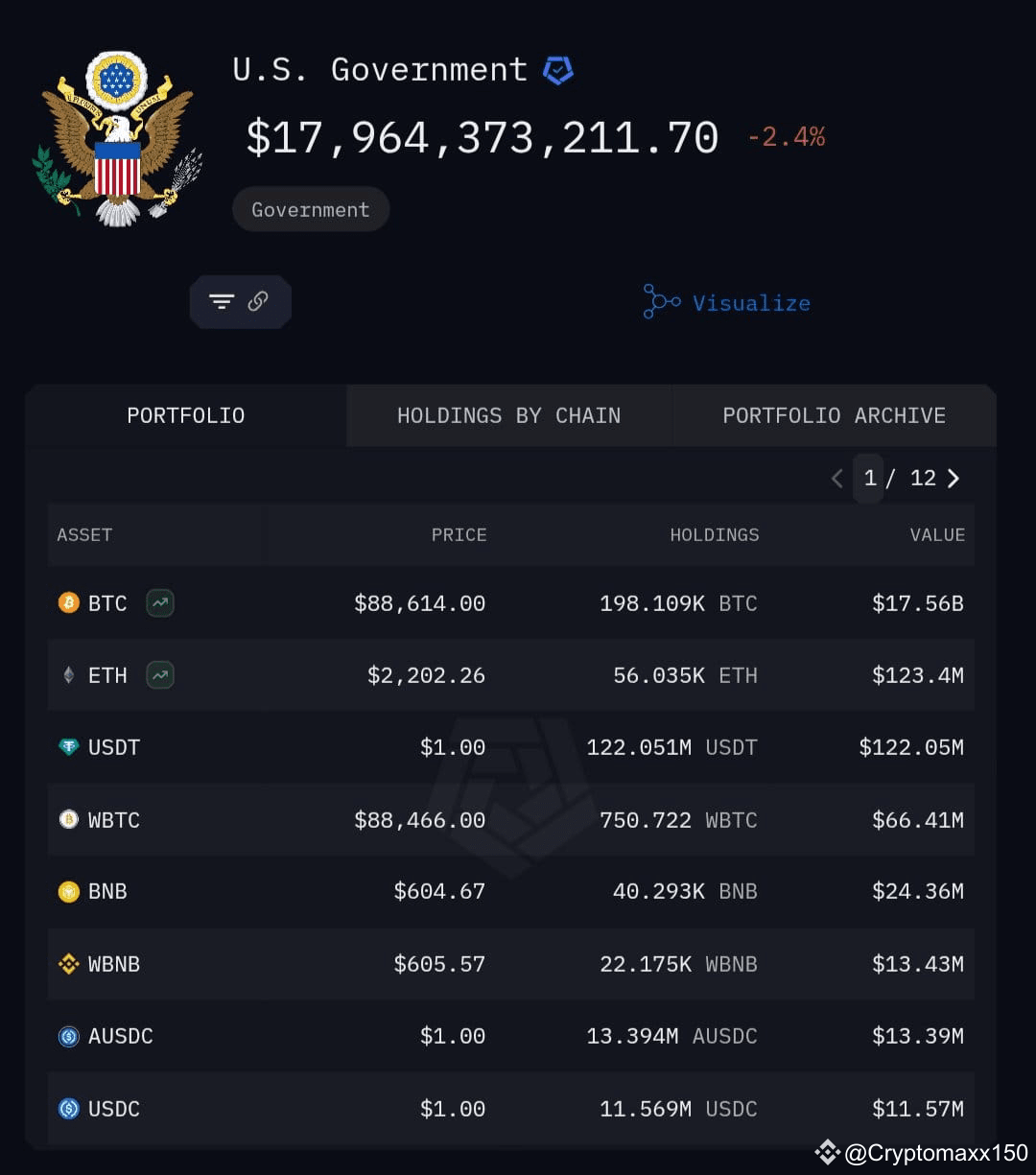 Latest #arkham News, Opinions and Feed Today | Binance Square