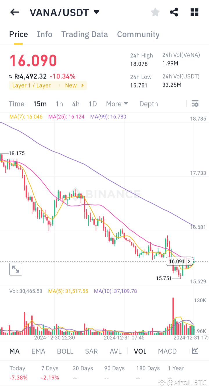 Latest #vanarchain News, Opinions and Feed Today | Binance Square