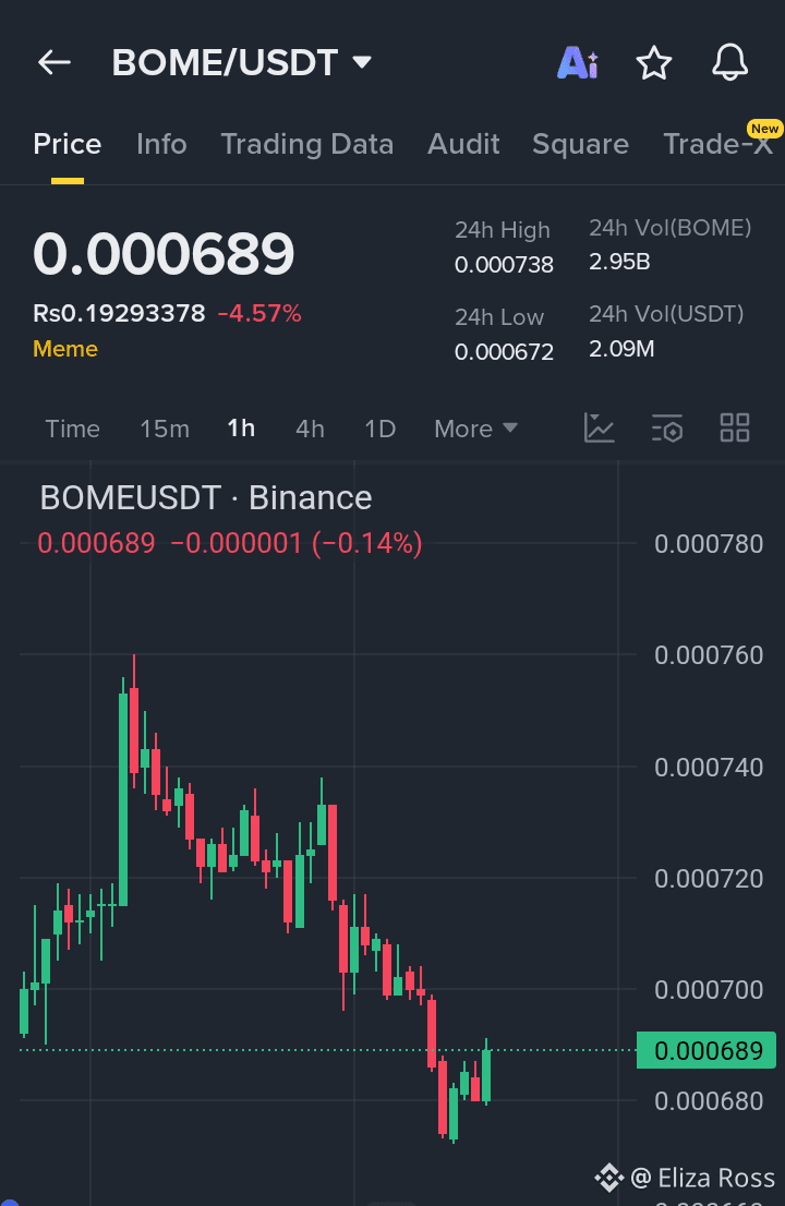 Precio de hoy de BOOK OF MEME | Precio en tiempo real, cap. de mercado y  gráfico de BOME a USD