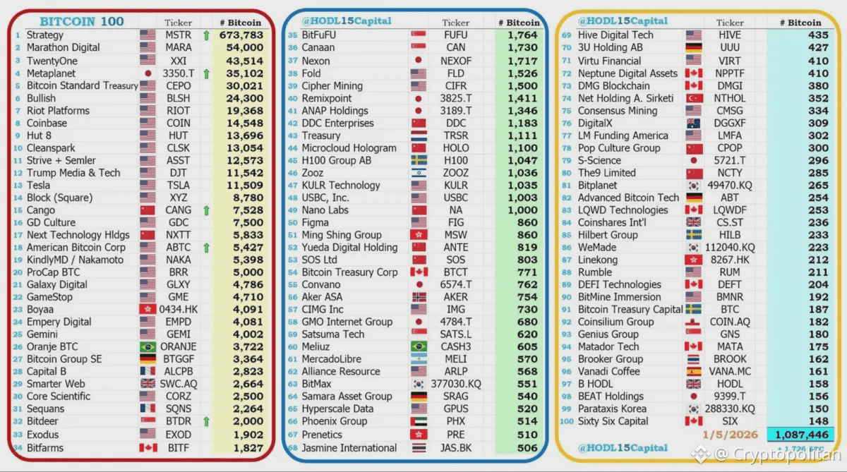 Anthropic releases Claude Opus 4.5 after reaching a $350 billion valuation  | Cryptopolitan on Binance Square