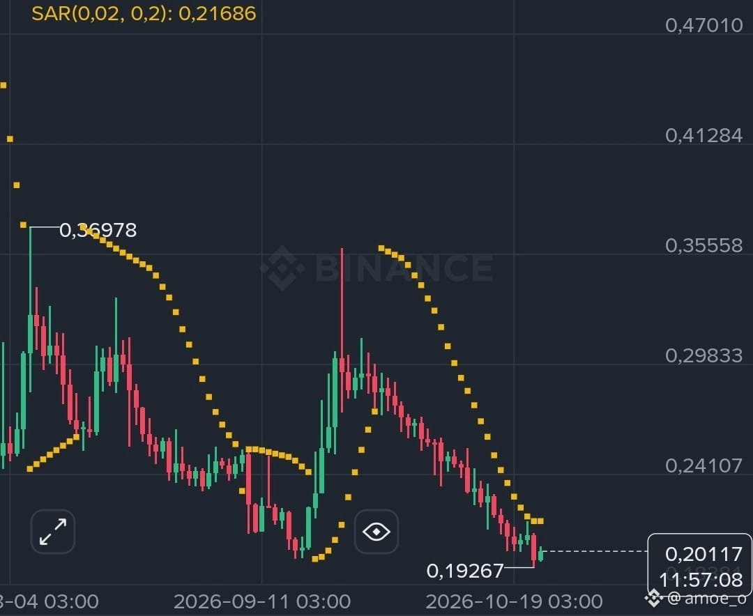 Before $IRYS went up, its chart showed a red hammer candle | ساحر ...