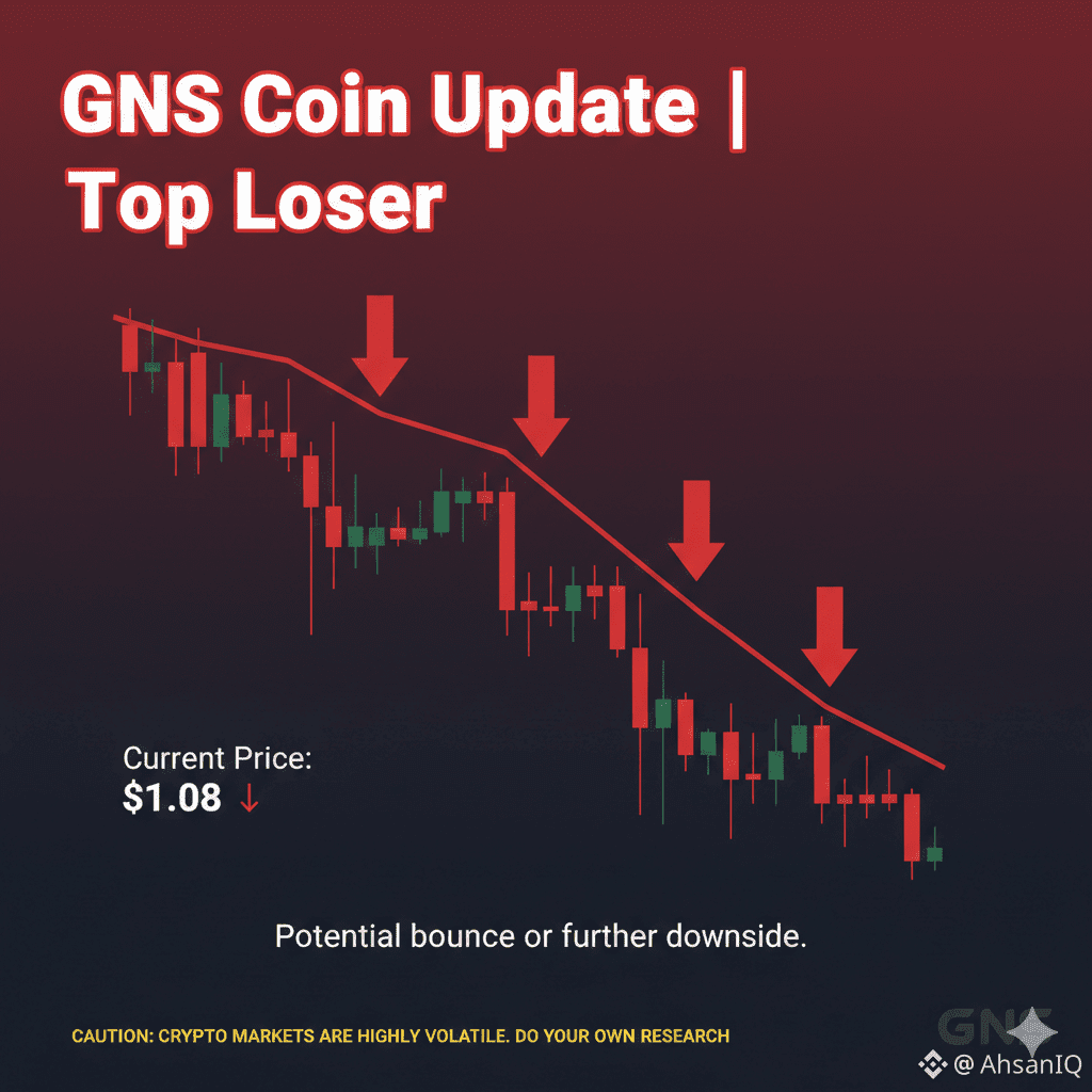 AhsanIQs profil | Binance Square