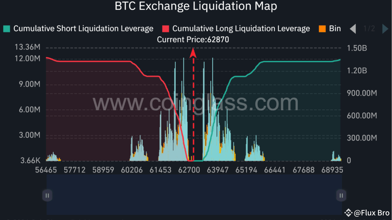 Whales Are Setting Traps – What the BTC Liquidation Map Is Telling Us Now