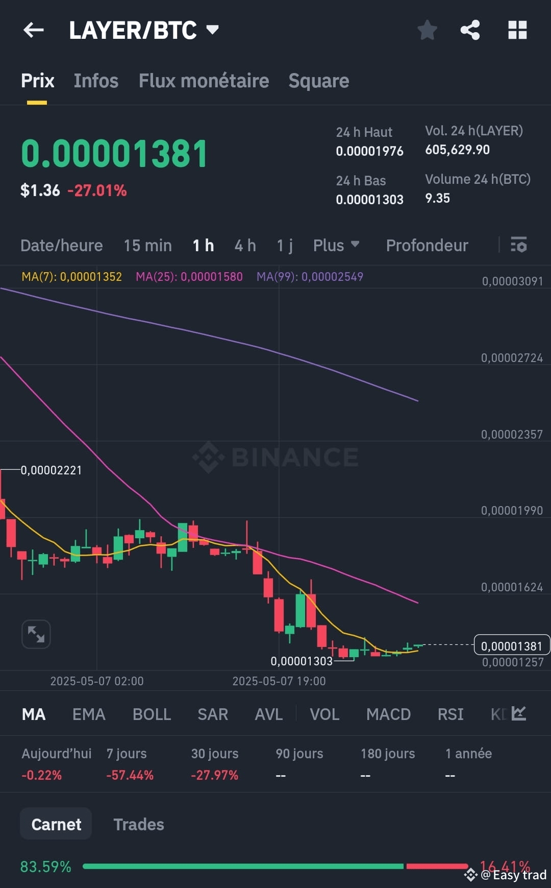Latest #bnc News, Opinions and Feed Today | Binance Square