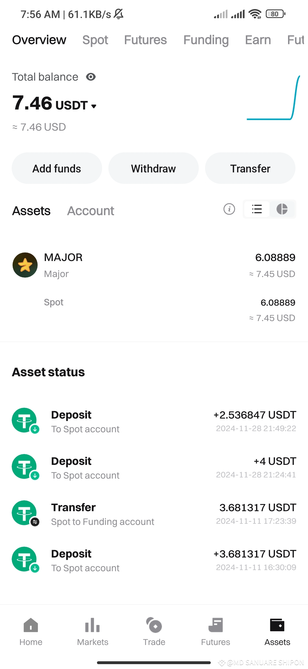 major-hold-or-close-already-profit-1-md-sanuare-shipon-on-binance