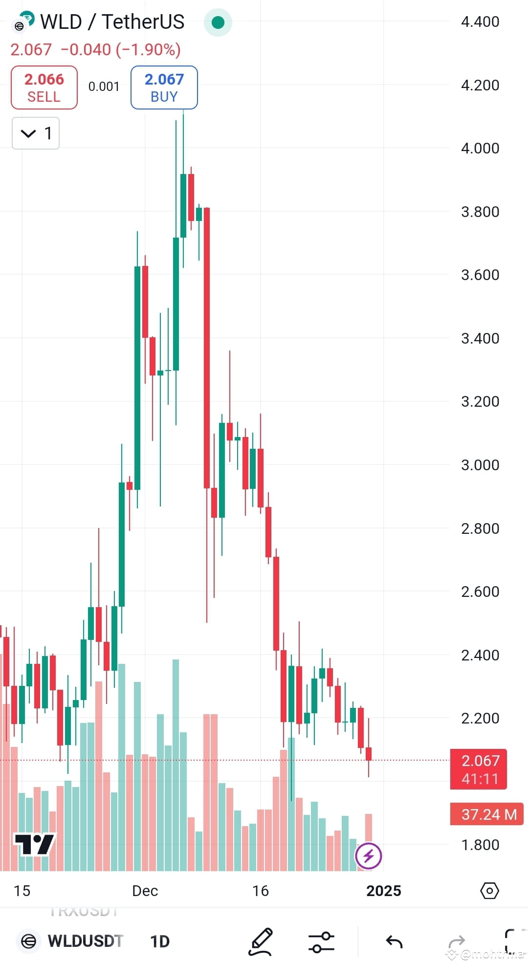 أحدث الأخبار والآراء والموجز الإخباري لليوم عن #microstrategystocksale |  Binance Square