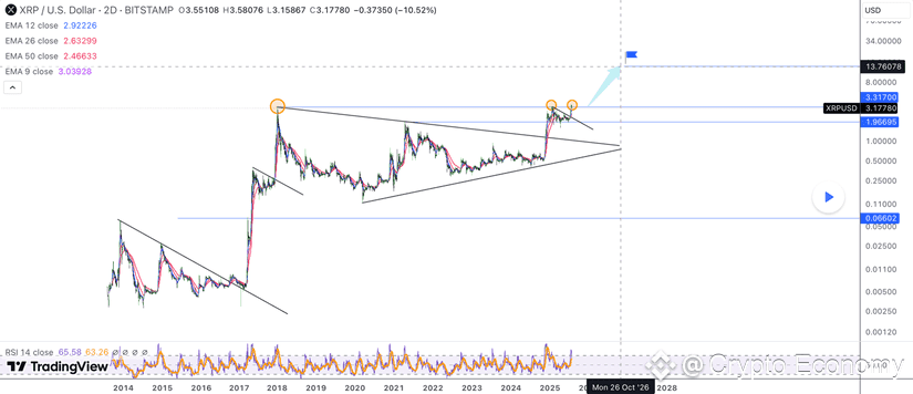 xrp