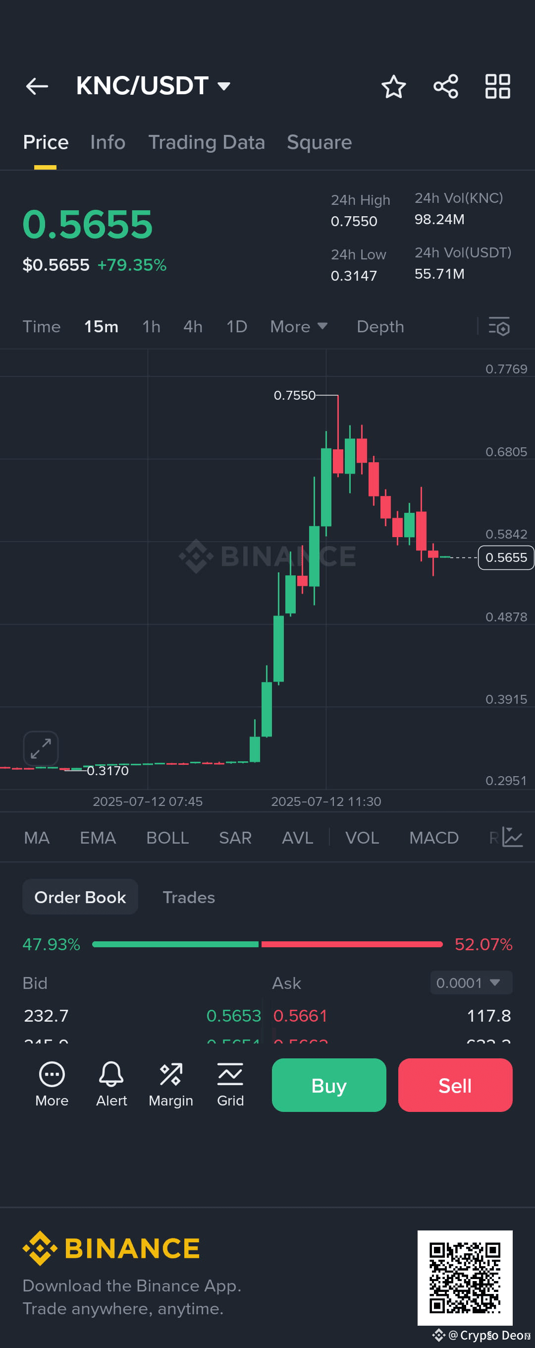 Latest #kybernetwork News, Opinions and Feed Today | Binance Square
