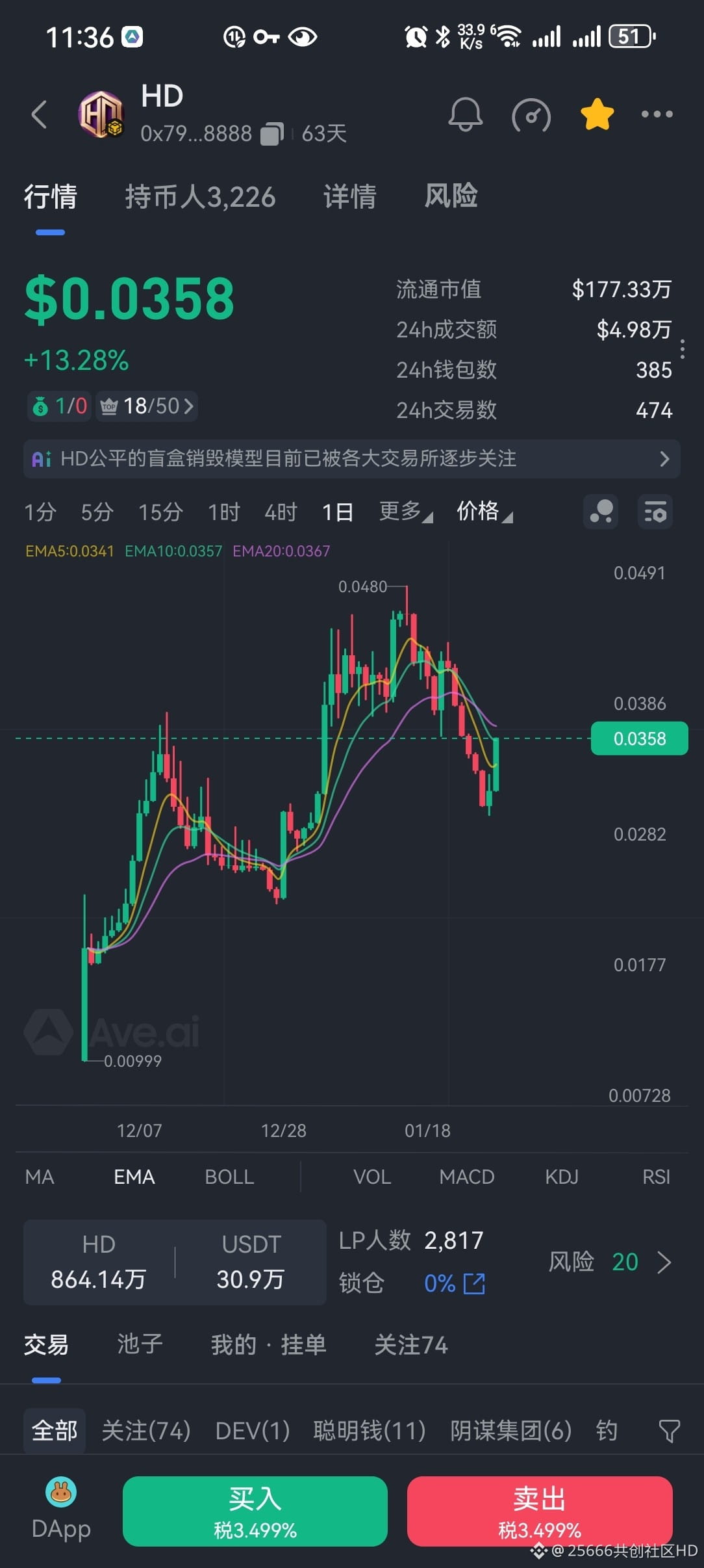 📣HD January 28 Buyback and Destruction 📣 Reserve Funds: | 25666共创社区HD on  Binance Square