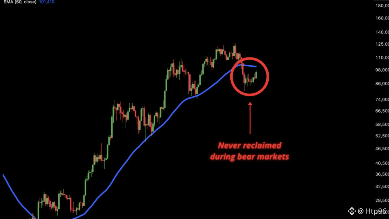 Bitcoin enters the strongest Fibonacci explosive region in history | Htp96  on Binance Square