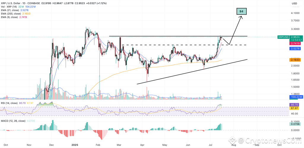 xrp price chart
