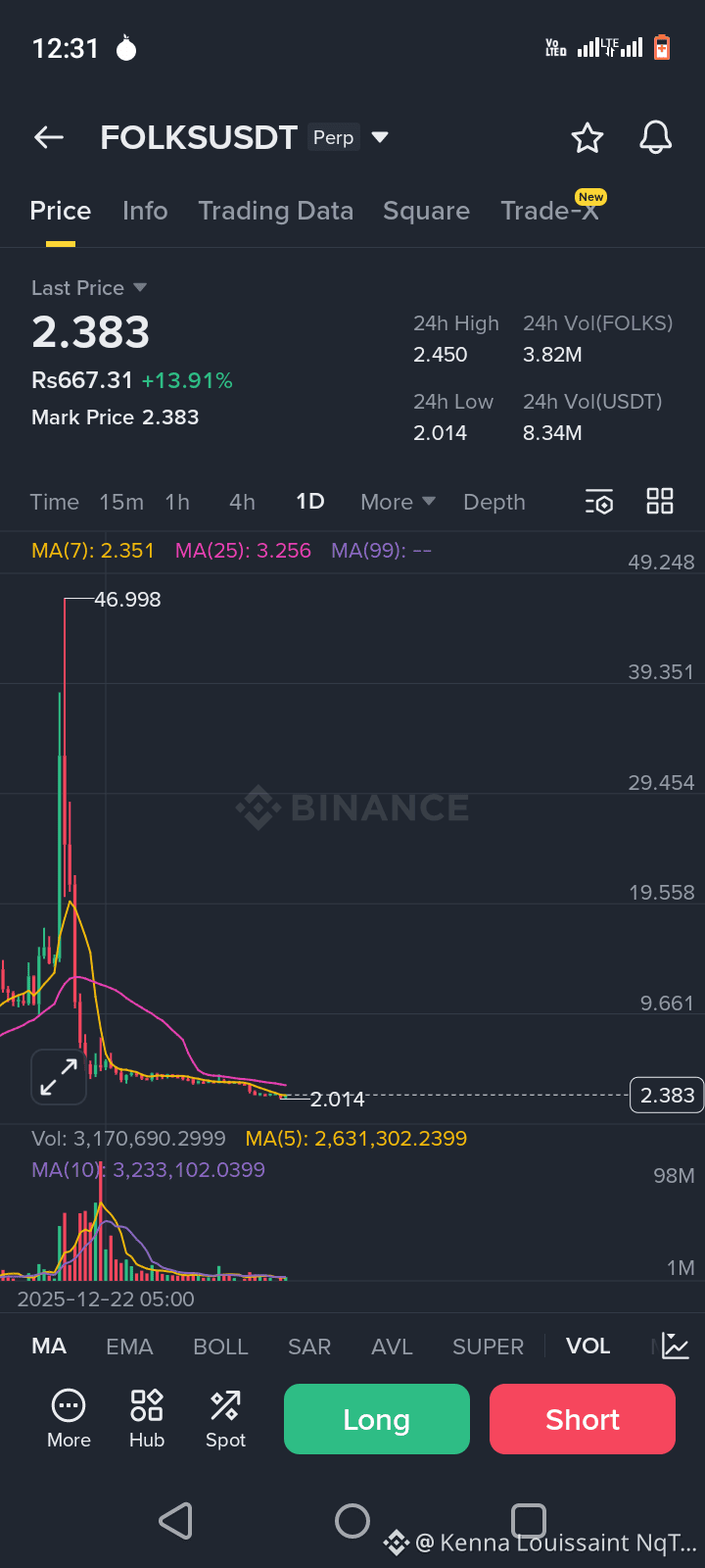 FOLKS show long move in next days #viralpost #crypto | Kenna Louissaint  NqTj on Binance Square
