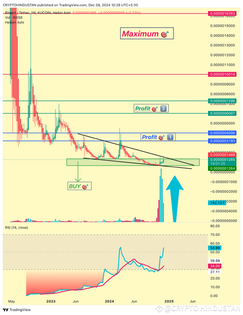 Latest #bitgert News, Opinions and Feed Today | Binance Square