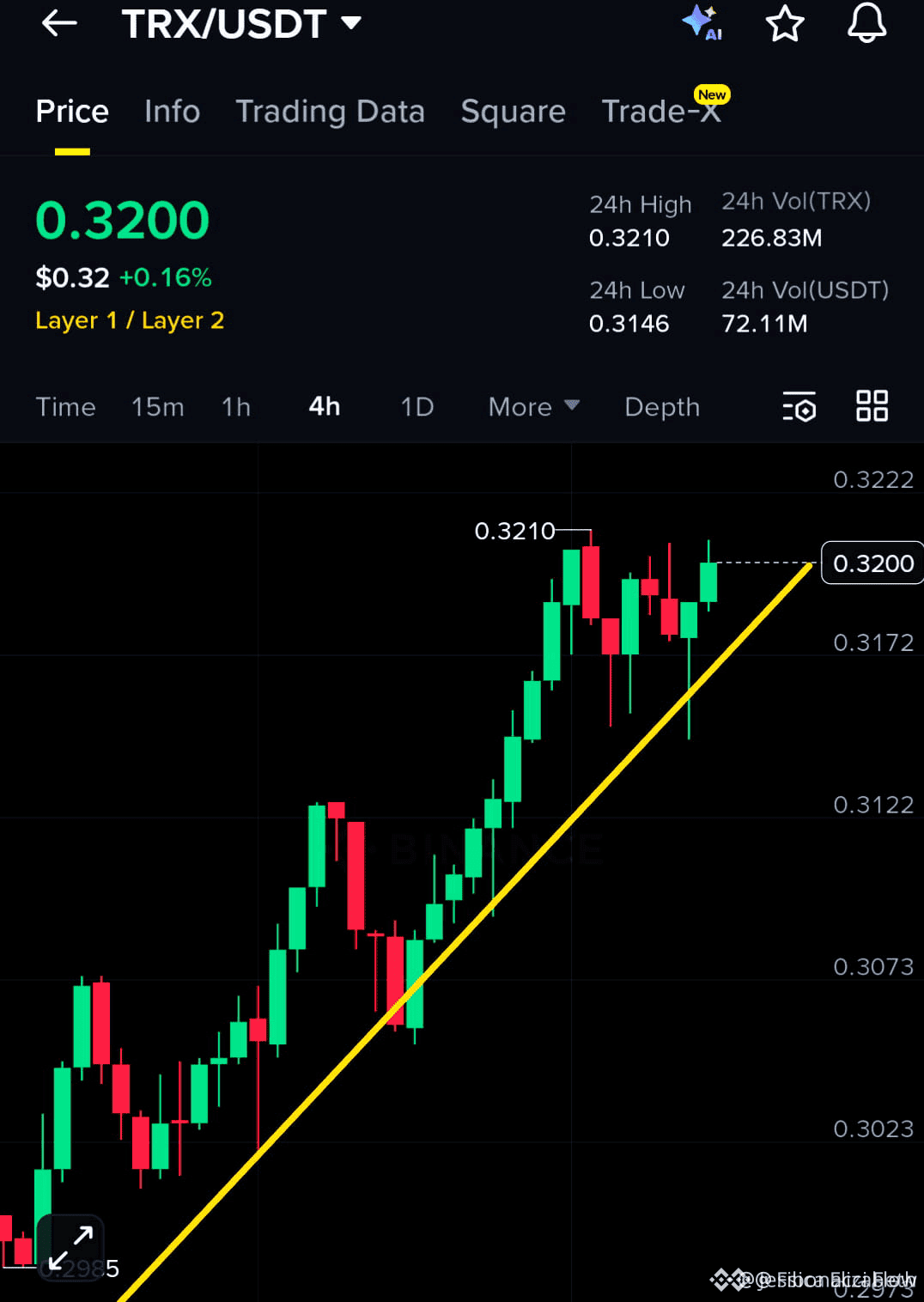 Latest #trx News, Opinions and Feed Today | Binance Square